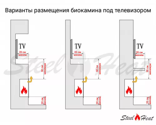 Биокамин встраиваемый SteelHeat LONG 1200 LITE Биокамин встраиваемый SteelHeat LONG 1200 LITE