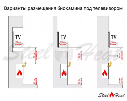 Биокамин SteelHeat LINKOR 600 Биокамин SteelHeat LINKOR 600