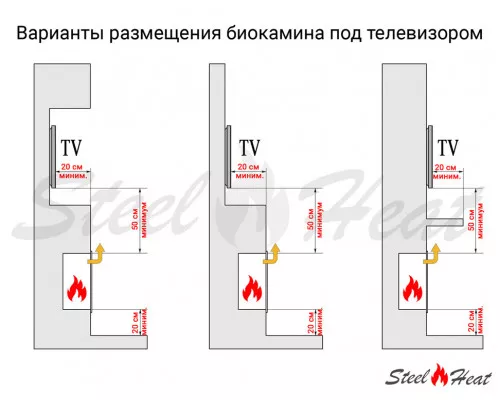 Биокамин встраиваемый SteelHeat ONE-H 1400 Биокамин встраиваемый SteelHeat ONE-H 1400
